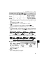 Preview for 142 page of Mitsubishi Electric FR-F720-0.75K to 110K Instruction Manual