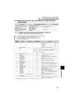 Preview for 150 page of Mitsubishi Electric FR-F720-0.75K to 110K Instruction Manual