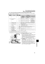 Preview for 154 page of Mitsubishi Electric FR-F720-0.75K to 110K Instruction Manual