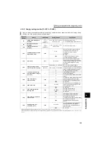 Preview for 162 page of Mitsubishi Electric FR-F720-0.75K to 110K Instruction Manual