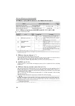 Preview for 167 page of Mitsubishi Electric FR-F720-0.75K to 110K Instruction Manual