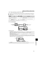 Preview for 168 page of Mitsubishi Electric FR-F720-0.75K to 110K Instruction Manual