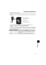 Preview for 170 page of Mitsubishi Electric FR-F720-0.75K to 110K Instruction Manual