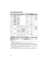 Preview for 171 page of Mitsubishi Electric FR-F720-0.75K to 110K Instruction Manual