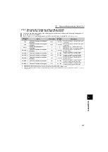 Preview for 176 page of Mitsubishi Electric FR-F720-0.75K to 110K Instruction Manual