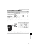 Preview for 200 page of Mitsubishi Electric FR-F720-0.75K to 110K Instruction Manual