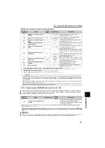 Preview for 206 page of Mitsubishi Electric FR-F720-0.75K to 110K Instruction Manual