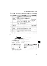 Preview for 210 page of Mitsubishi Electric FR-F720-0.75K to 110K Instruction Manual