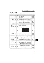 Preview for 214 page of Mitsubishi Electric FR-F720-0.75K to 110K Instruction Manual