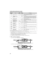 Preview for 231 page of Mitsubishi Electric FR-F720-0.75K to 110K Instruction Manual