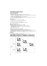 Preview for 239 page of Mitsubishi Electric FR-F720-0.75K to 110K Instruction Manual