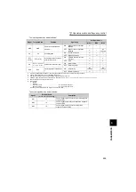 Preview for 244 page of Mitsubishi Electric FR-F720-0.75K to 110K Instruction Manual