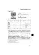 Preview for 246 page of Mitsubishi Electric FR-F720-0.75K to 110K Instruction Manual