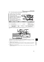 Preview for 254 page of Mitsubishi Electric FR-F720-0.75K to 110K Instruction Manual