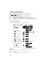 Preview for 263 page of Mitsubishi Electric FR-F720-0.75K to 110K Instruction Manual