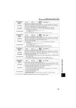 Preview for 274 page of Mitsubishi Electric FR-F720-0.75K to 110K Instruction Manual