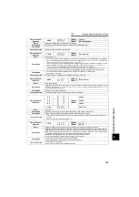 Preview for 278 page of Mitsubishi Electric FR-F720-0.75K to 110K Instruction Manual