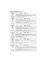 Preview for 279 page of Mitsubishi Electric FR-F720-0.75K to 110K Instruction Manual