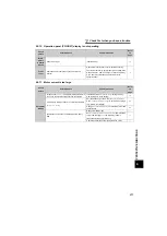 Preview for 286 page of Mitsubishi Electric FR-F720-0.75K to 110K Instruction Manual