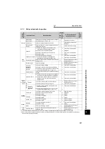 Preview for 290 page of Mitsubishi Electric FR-F720-0.75K to 110K Instruction Manual