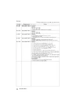 Preview for 335 page of Mitsubishi Electric FR-F720-0.75K to 110K Instruction Manual