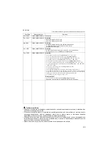 Preview for 28 page of Mitsubishi Electric FR-F720-00046 Installation Manuallines