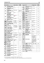 Предварительный просмотр 26 страницы Mitsubishi Electric FR-F740-00023-EC Installation Manuallines