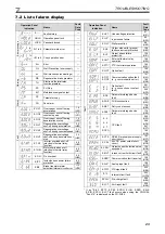 Предварительный просмотр 29 страницы Mitsubishi Electric FR-F740-00023-EC Installation Manuallines