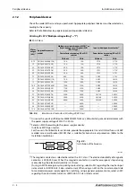 Предварительный просмотр 32 страницы Mitsubishi Electric FR-F800 Instruction Manual