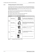 Предварительный просмотр 48 страницы Mitsubishi Electric FR-F800 Instruction Manual