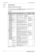 Предварительный просмотр 70 страницы Mitsubishi Electric FR-F800 Instruction Manual