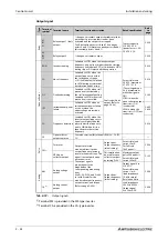 Предварительный просмотр 72 страницы Mitsubishi Electric FR-F800 Instruction Manual