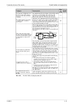 Предварительный просмотр 125 страницы Mitsubishi Electric FR-F800 Instruction Manual