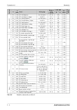 Предварительный просмотр 168 страницы Mitsubishi Electric FR-F800 Instruction Manual