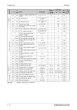 Предварительный просмотр 172 страницы Mitsubishi Electric FR-F800 Instruction Manual