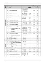 Предварительный просмотр 173 страницы Mitsubishi Electric FR-F800 Instruction Manual