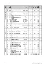 Предварительный просмотр 174 страницы Mitsubishi Electric FR-F800 Instruction Manual