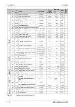 Предварительный просмотр 178 страницы Mitsubishi Electric FR-F800 Instruction Manual