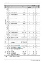 Предварительный просмотр 180 страницы Mitsubishi Electric FR-F800 Instruction Manual