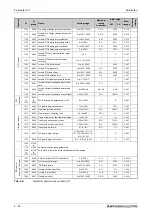 Предварительный просмотр 182 страницы Mitsubishi Electric FR-F800 Instruction Manual