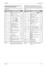 Предварительный просмотр 189 страницы Mitsubishi Electric FR-F800 Instruction Manual