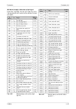 Предварительный просмотр 191 страницы Mitsubishi Electric FR-F800 Instruction Manual