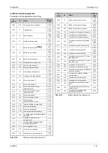 Предварительный просмотр 193 страницы Mitsubishi Electric FR-F800 Instruction Manual