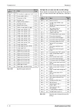 Предварительный просмотр 196 страницы Mitsubishi Electric FR-F800 Instruction Manual