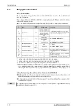 Предварительный просмотр 200 страницы Mitsubishi Electric FR-F800 Instruction Manual