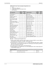 Предварительный просмотр 202 страницы Mitsubishi Electric FR-F800 Instruction Manual