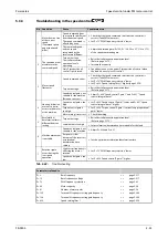 Предварительный просмотр 217 страницы Mitsubishi Electric FR-F800 Instruction Manual