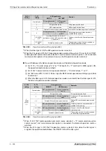 Предварительный просмотр 286 страницы Mitsubishi Electric FR-F800 Instruction Manual