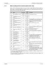 Предварительный просмотр 307 страницы Mitsubishi Electric FR-F800 Instruction Manual