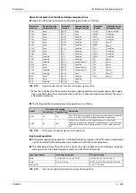 Предварительный просмотр 331 страницы Mitsubishi Electric FR-F800 Instruction Manual